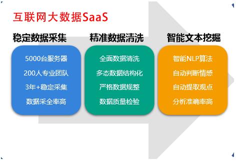 釋放數(shù)據(jù)紅利 美云智數(shù)互聯(lián)網(wǎng)大數(shù)據(jù)與企業(yè)掘金數(shù)字經(jīng)濟(jì)
