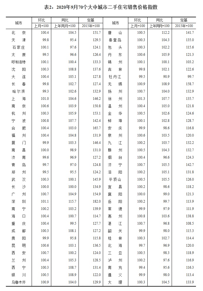 中國房價(jià)步入“萬元時(shí)代”，超30城市或出臺(tái)收緊政策-中國網(wǎng)地產(chǎn)