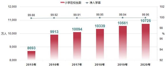 點擊進入下一頁