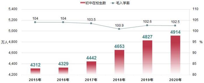 點擊進入下一頁