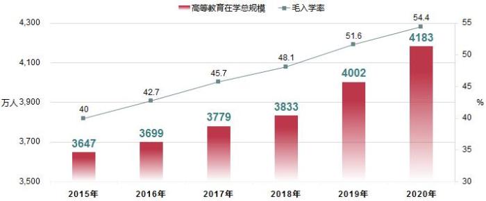 點擊進入下一頁
