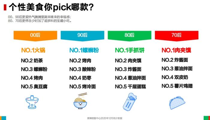 報告截圖。