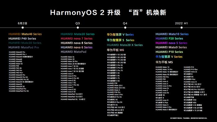 HarmonyOS“百”機(jī)煥新計(jì)劃