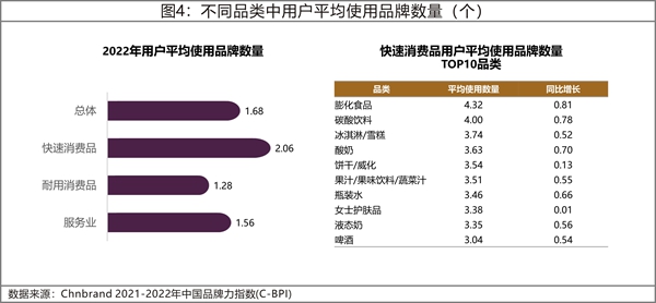 分析報(bào)告：消費(fèi)精細(xì)化需求增長(zhǎng) 大品牌擁抱新需求