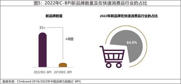分析報(bào)告：消費(fèi)精細(xì)化需求增長(zhǎng) 大品牌擁抱新需求
