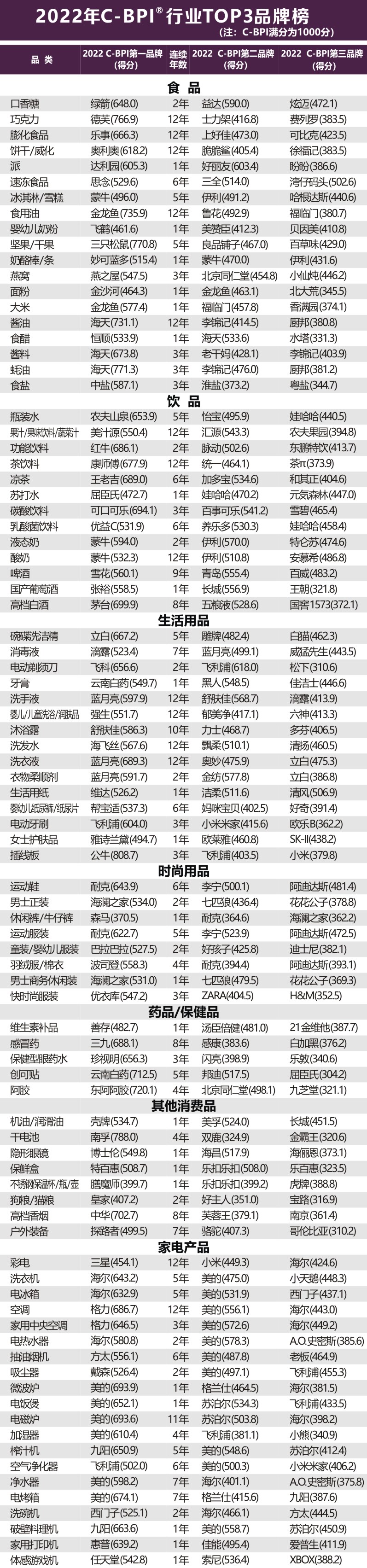 分析報(bào)告：消費(fèi)精細(xì)化需求增長(zhǎng) 大品牌擁抱新需求