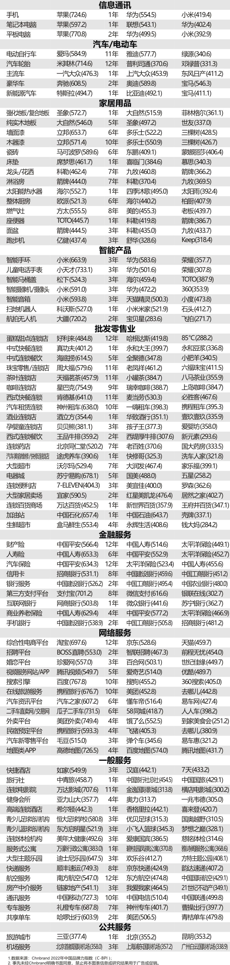 分析報(bào)告：消費(fèi)精細(xì)化需求增長(zhǎng) 大品牌擁抱新需求