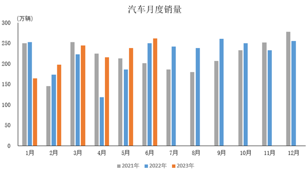 圖片來源：中汽協(xié)會數(shù)據(jù)微信公眾號